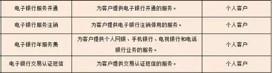 武汉人常用的银行卡手续费大盘点！这些钱统统不用交！建议收藏