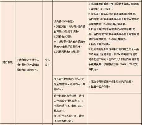 武汉人常用的银行卡手续费大盘点！这些钱统统不用交！建议收藏