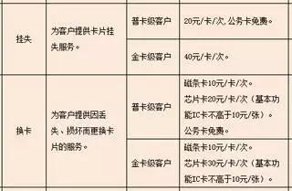 武汉人常用的银行卡手续费大盘点！这些钱统统不用交！建议收藏