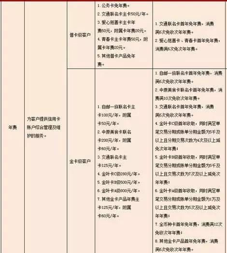 武汉人常用的银行卡手续费大盘点！这些钱统统不用交！建议收藏