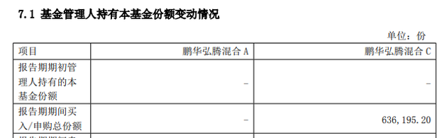 卖光所有能卖的股票都应付不了巨额赎回？基金管理人自掏腰包补上！