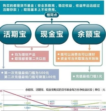 财经余额宝 余额宝为什么升级后没有收益