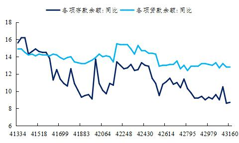 放开存款利率上限相当于加息