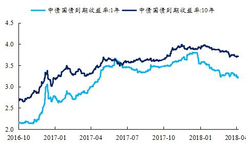 放开存款利率上限相当于加息