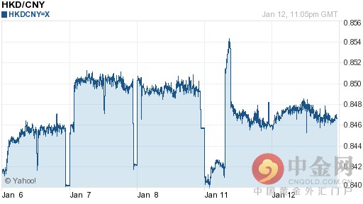 港币兑人民币汇率今日走势-01月13日港币兑人民币汇率今日汇率