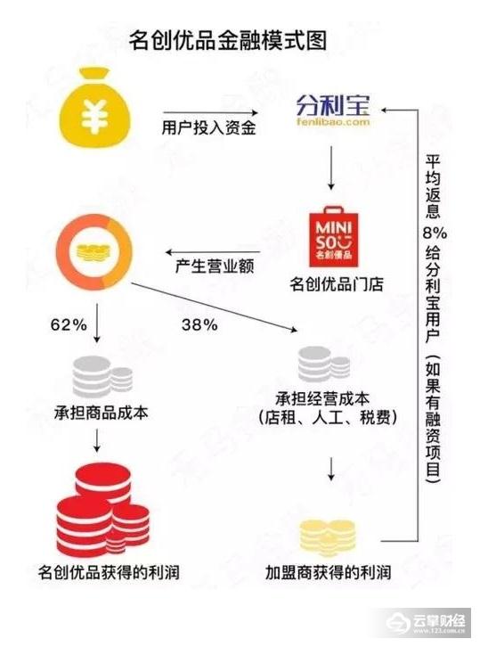 商标纠纷！质量问题！这家山寨版“无印良品”还能火多久？