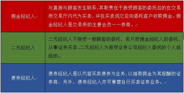 炒股开户必看：什么是中国式股票经纪人？