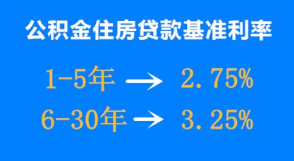 苏州公积金住房贷款政策调整？一份干货请查收！