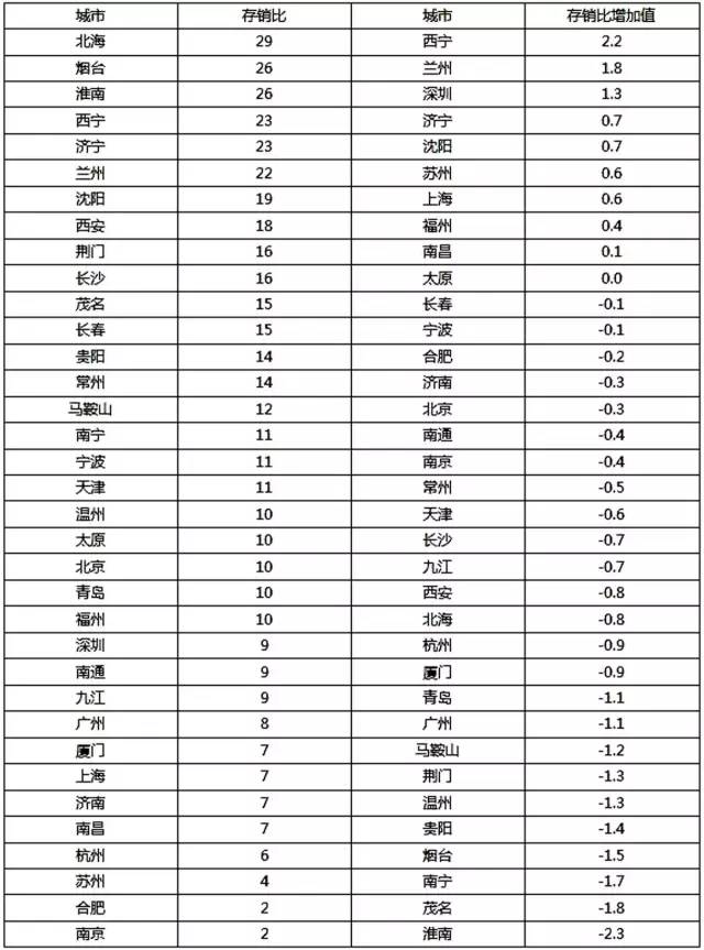 重磅! 楼市新拐点来了？这次要动真格