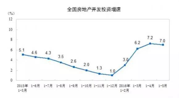 重磅! 楼市新拐点来了？这次要动真格