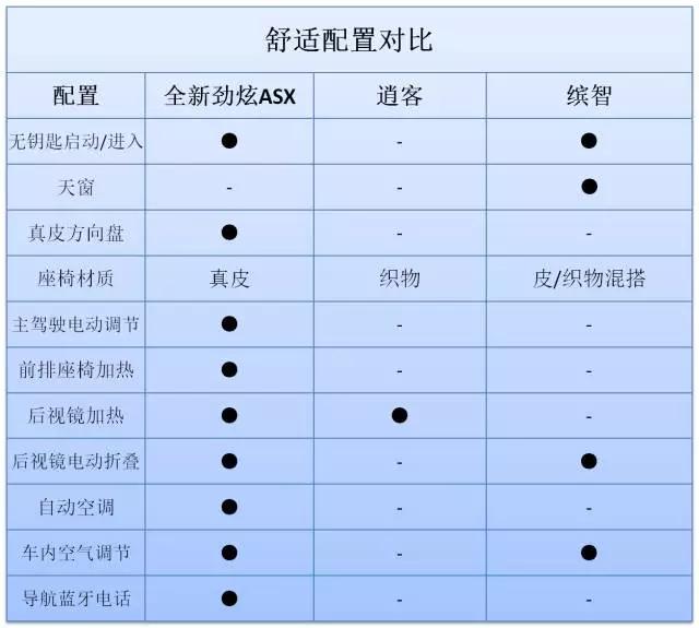 约架！15万性价比SUV哪家强？