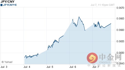 日元兑人民币汇率今日走势-07月08日日元兑人民币汇率今日汇率