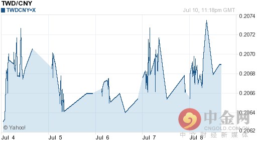 新台币对人民币汇率今日实时行情（2016-07-11）