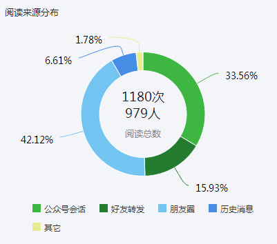 限时看！特大案例传播报告分析