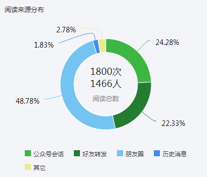 限时看！特大案例传播报告分析