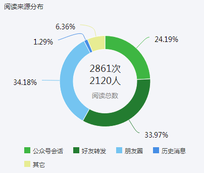 限时看！特大案例传播报告分析