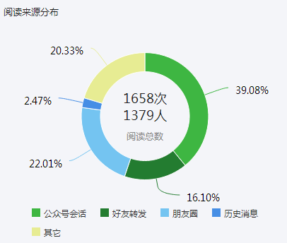 限时看！特大案例传播报告分析