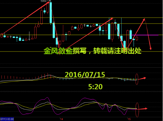 金风敛金：美元走软，市场大乱?行情实况分析