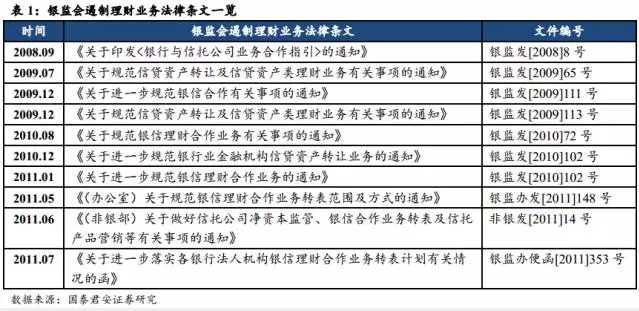 深度解析银行理财的是非功过，监管的逻辑是什么？