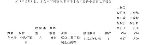 民生银行股权争夺新剧情：刘永好高位减持套现逾1.8亿