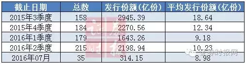 基金这半年：赚钱最多、加仓最猛、砍仓最狠 榜单出齐