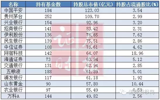 基金这半年：赚钱最多、加仓最猛、砍仓最狠 榜单出齐