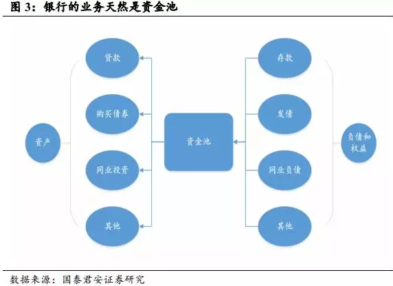 深度解析银行理财的是非功过，监管的逻辑是什么？