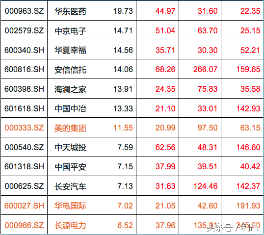 持续高增长，小盘股的特权？这22家绩优股，表示不服！