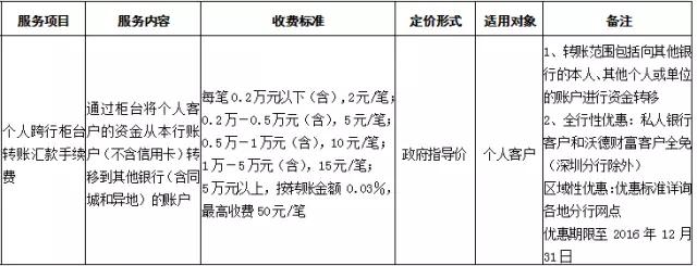 武汉人常用的银行卡手续费大盘点！这些钱统统不用交！建议收藏