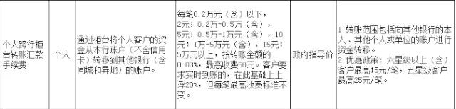 武汉人常用的银行卡手续费大盘点！这些钱统统不用交！建议收藏