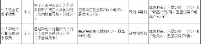 武汉人常用的银行卡手续费大盘点！这些钱统统不用交！建议收藏