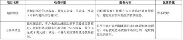 武汉人常用的银行卡手续费大盘点！这些钱统统不用交！建议收藏