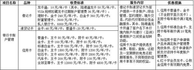 武汉人常用的银行卡手续费大盘点！这些钱统统不用交！建议收藏