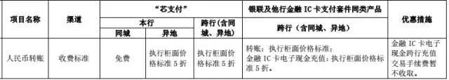 武汉人常用的银行卡手续费大盘点！这些钱统统不用交！建议收藏