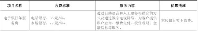 武汉人常用的银行卡手续费大盘点！这些钱统统不用交！建议收藏