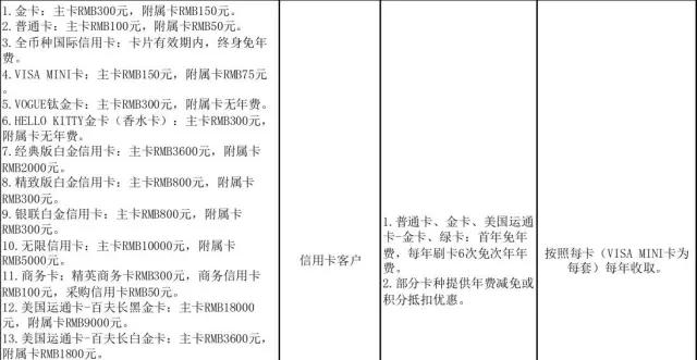 武汉人常用的银行卡手续费大盘点！这些钱统统不用交！建议收藏