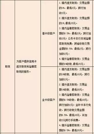 武汉人常用的银行卡手续费大盘点！这些钱统统不用交！建议收藏