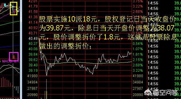 股票除权除息后为什么股价会下跌的真正原因您懂吗？