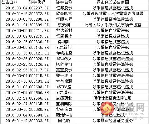 股票入门基础知识：ST股票是什么意思？2016年ST股票一览表