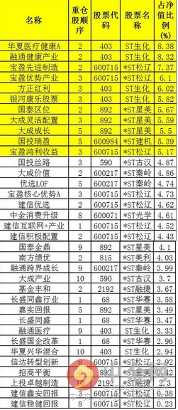 股票入门基础知识：ST股票是什么意思？2016年ST股票一览表