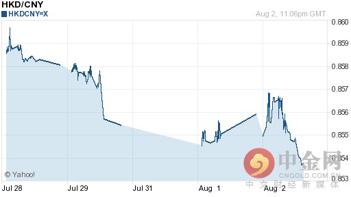 港币对人民币汇率今日中间价：08月03日港币对人民币汇率一览表
