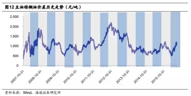 绝对收益系列研究之：商品期货套利策略