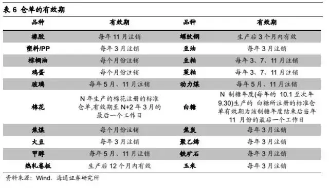 绝对收益系列研究之：商品期货套利策略