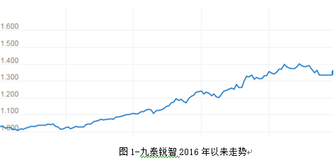 揭秘最牛定增基金是怎么炼成的？（附定增基金投资技巧）