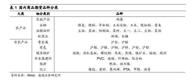 绝对收益系列研究之：商品期货套利策略