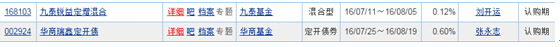 揭秘最牛定增基金是怎么炼成的？（附定增基金投资技巧）