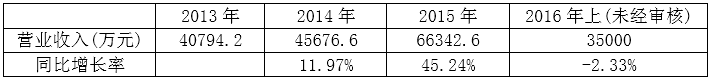 大数据上市企业财报分析（三）：亿玛在线