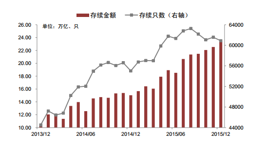 商业银行不良贷款率排名