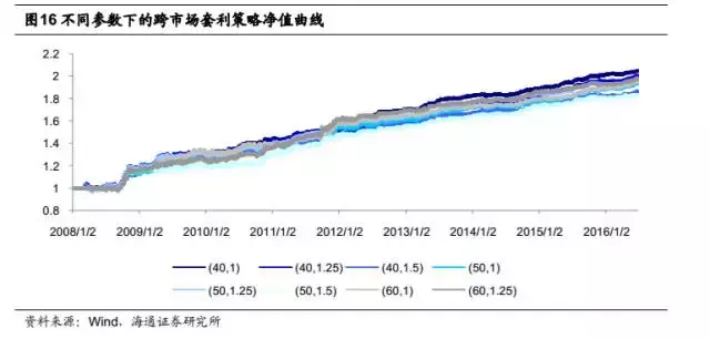 绝对收益系列研究之：商品期货套利策略