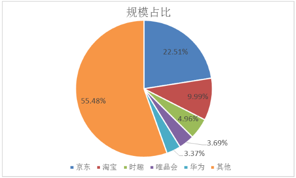 大数据上市企业财报分析（三）：亿玛在线